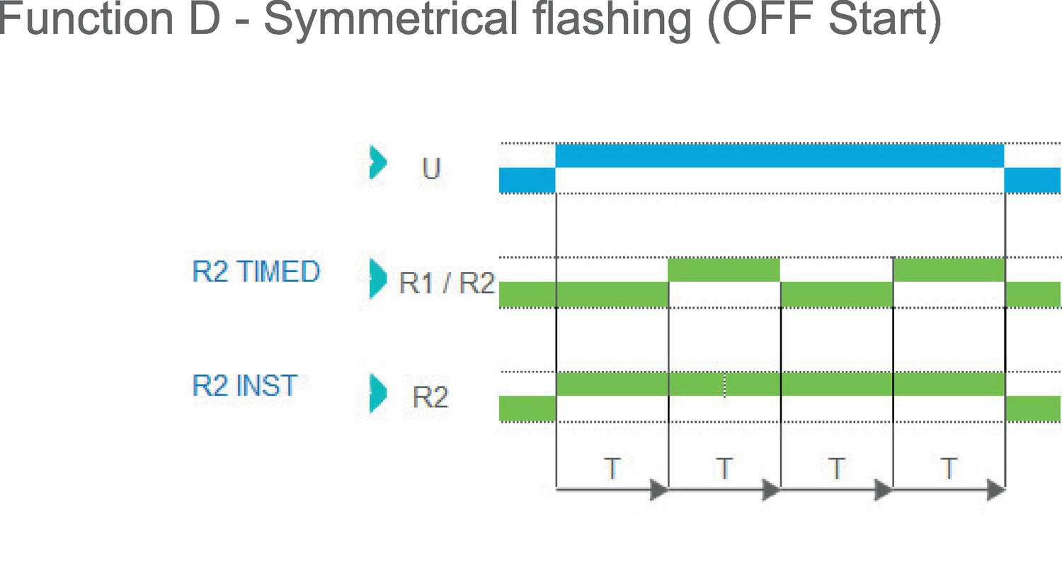 Function D - Symmetrical flashing.eps
