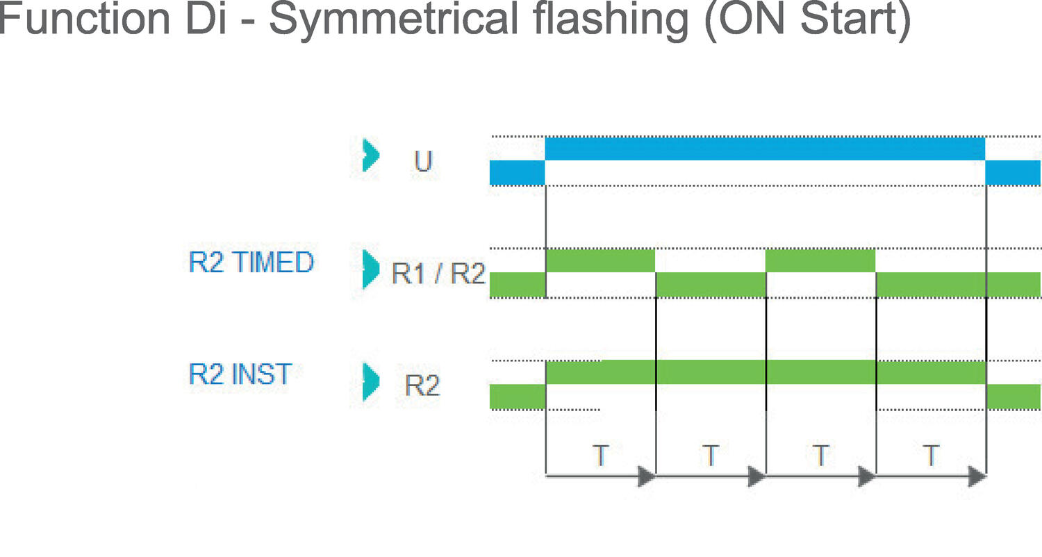 Function Di - Symmetrical flashing.eps