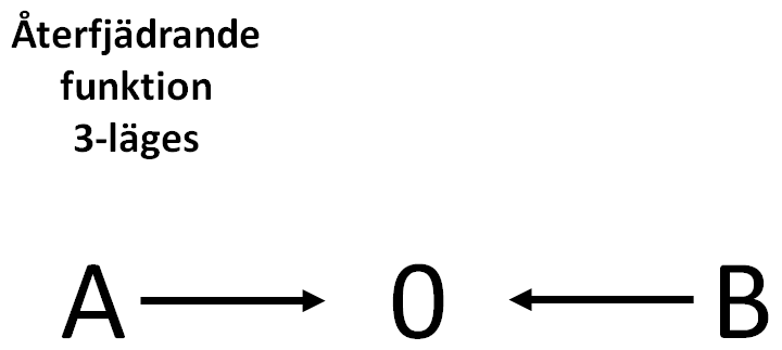 Function diagram 3-pos spr.ret. joystick.png