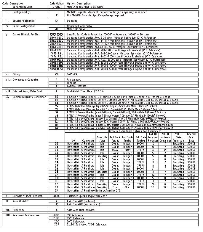 GF80 bestillingsnr.JPG