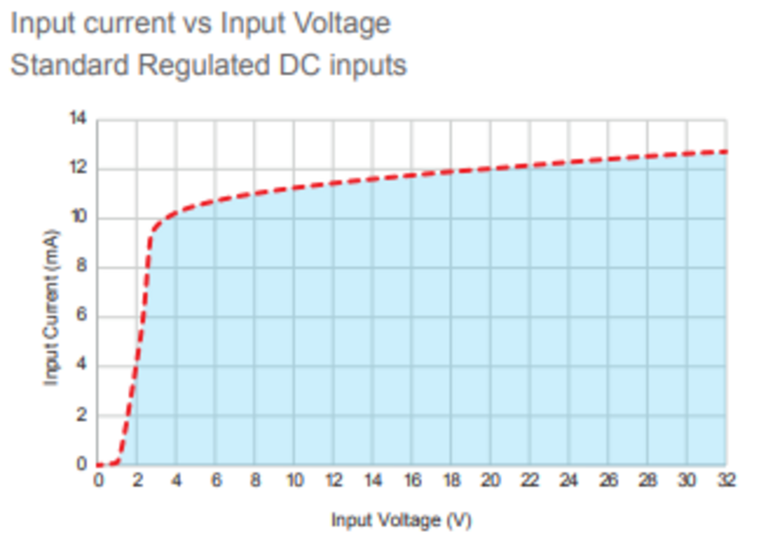 GN1025 DC control 280V Input current over voltage.PNG