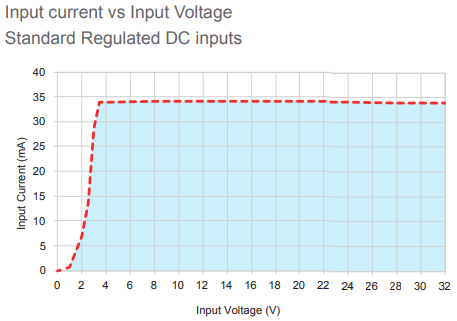 GND Input current over voltage.PNG