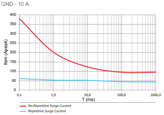 GND10A Surge Current.PNG
