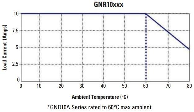 GNR10 22.5mm_temperature graph.JPG