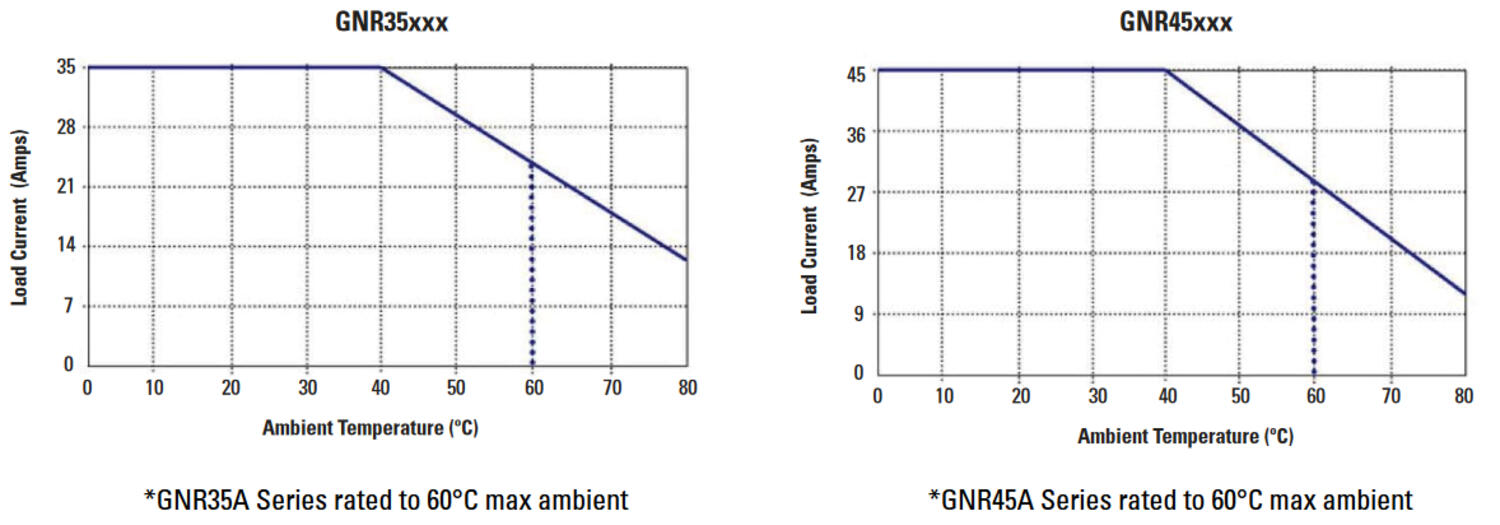 gnr45 thermal derate.png