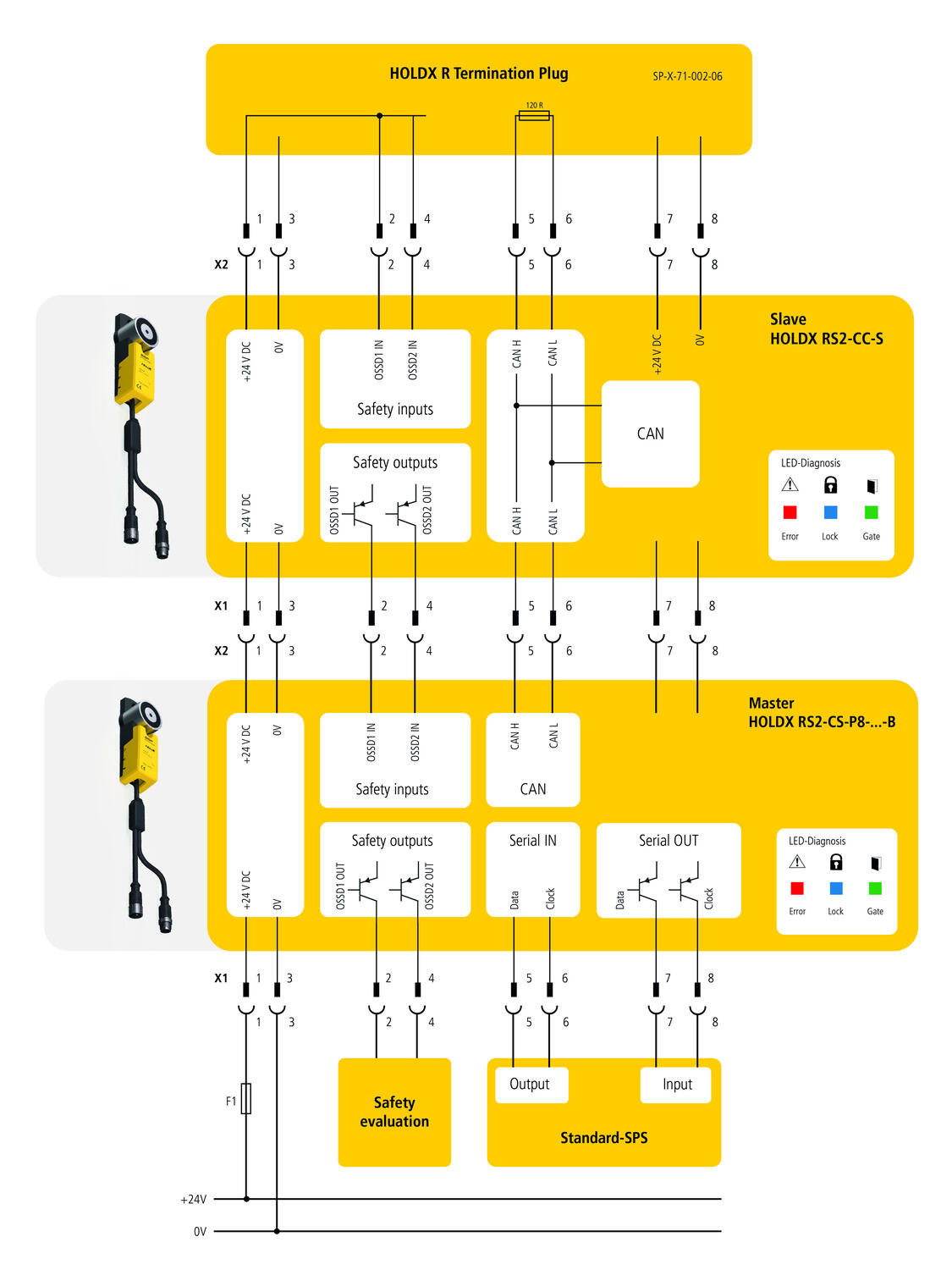 HOLDX RS2 system connection example.jpg