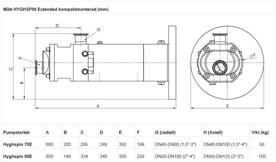Hyghspin Extended kompakt monterad.JPG