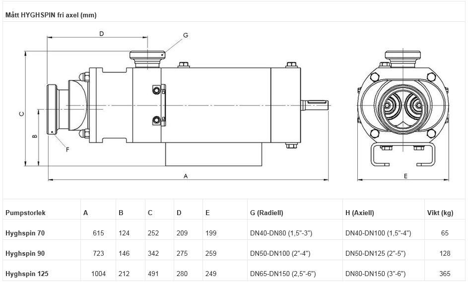 Hyghspin med fri axel.JPG