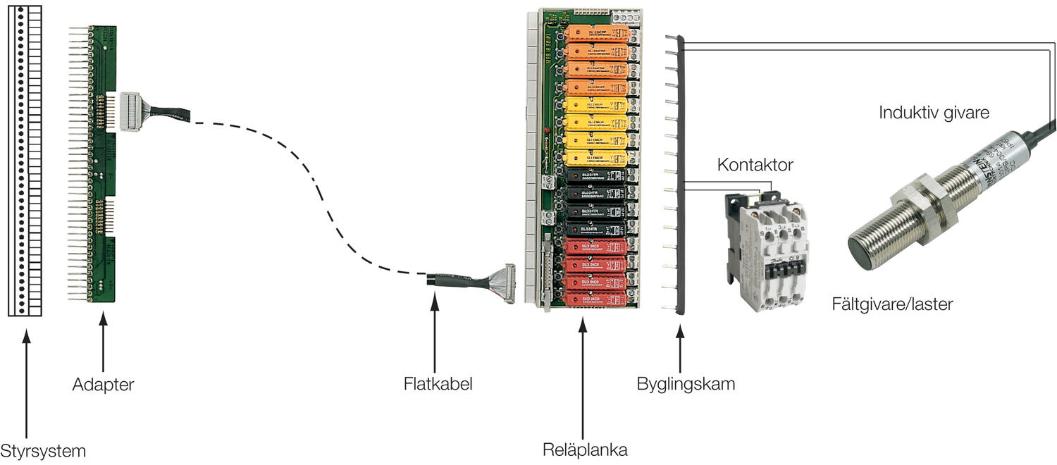 Illustration Adaptersystem