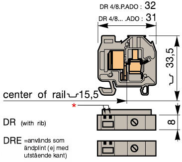 Illustration on Miniblock ADO-screw