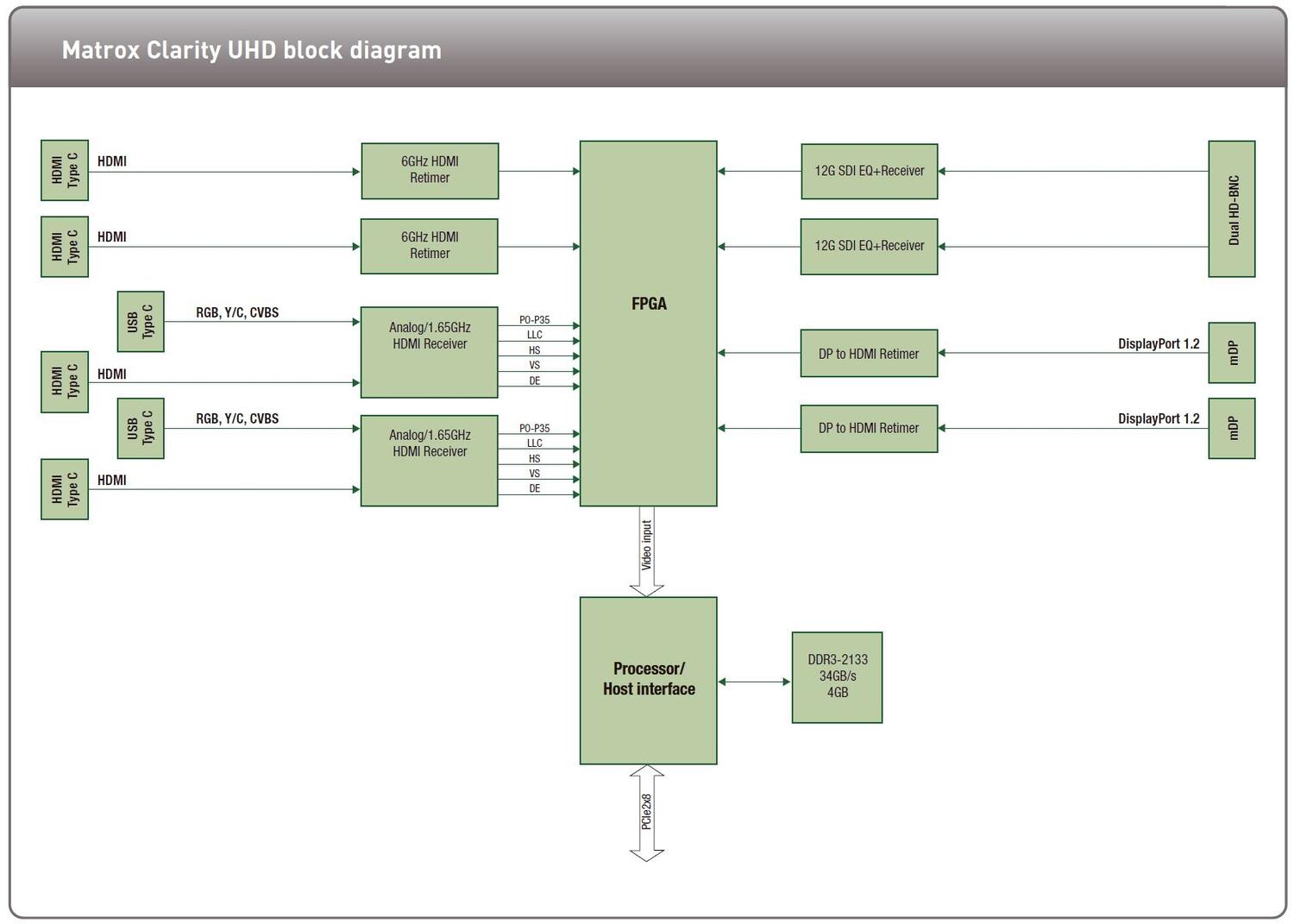 Matrox-Claity-BlockDiagram.JPG