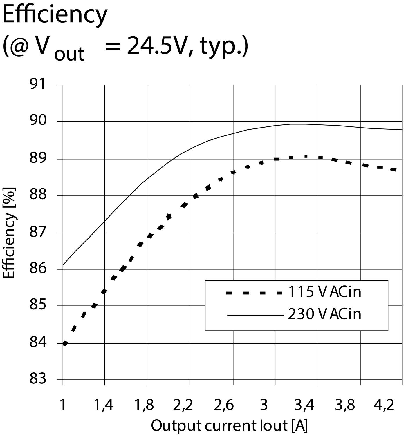 ml100e100_Efficiency.eps