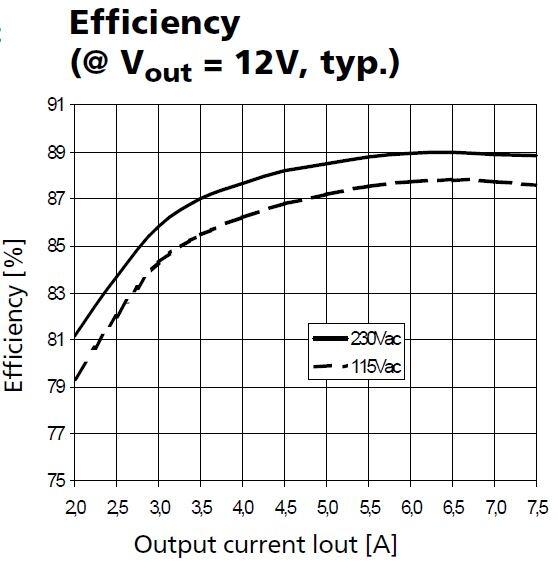 ml100e102_Efficiency.JPG