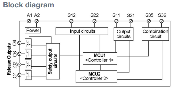 NST-3000Di - Vnitrní obvod