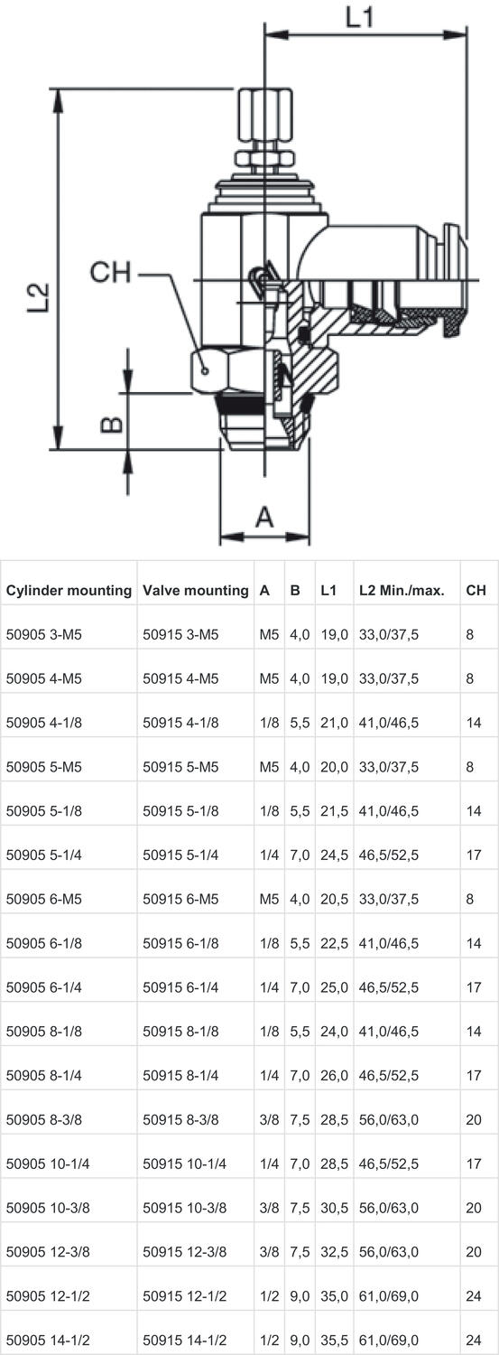 Orientable uni-directional flow regulator with screwdriver-regulation. Swiftfit threading 
