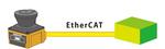 Připojení skeneru k EtherCAT jednotce