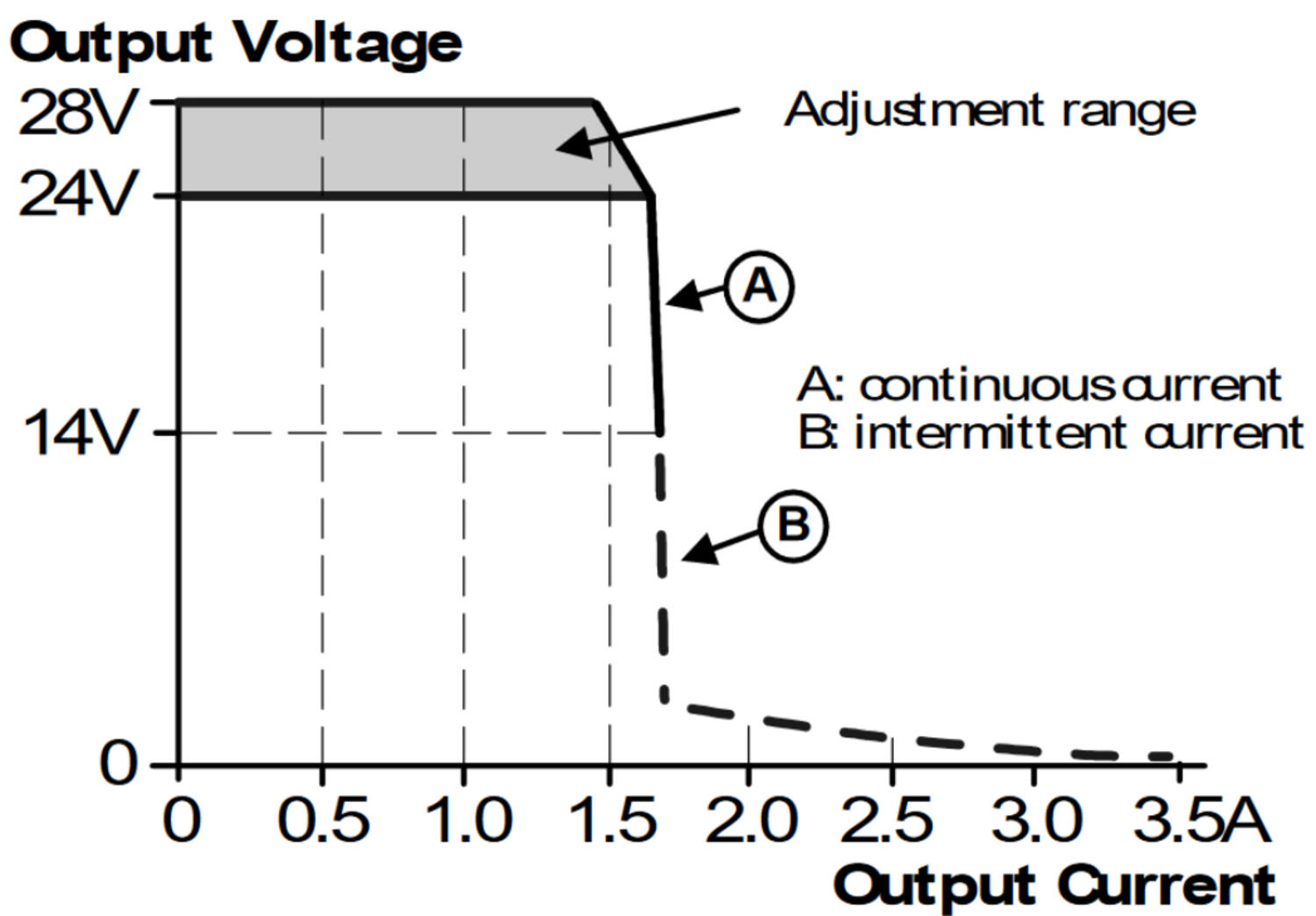pim36e241_Output voltage vs. output current, typ..png