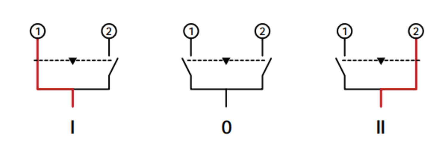 Prepínání I - 0 - II