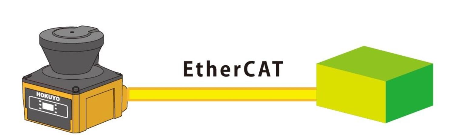 Pripojení skeneru k EtherCAT jednotce