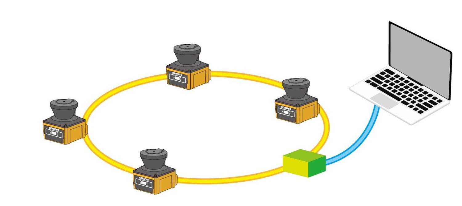 Pripojení vícero skeneru skrz EtherCAT