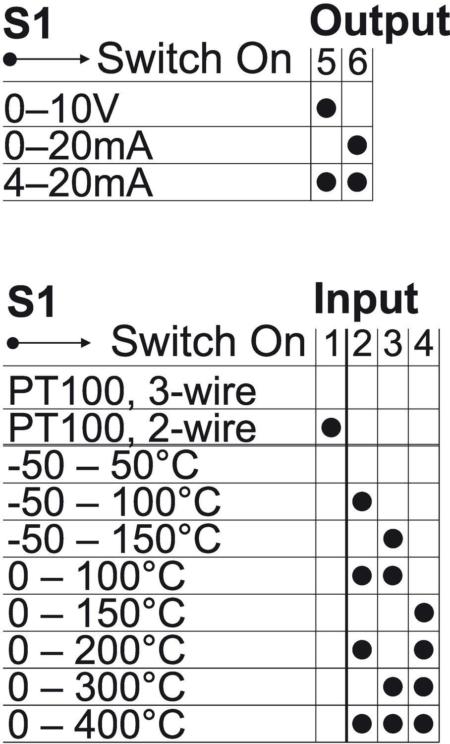 PT100, 3-Leiter, 4,0 kV - Bereichseinstellung.eps