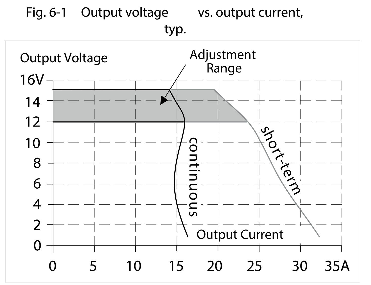 qs10e121_ Output voltage vs output current.eps