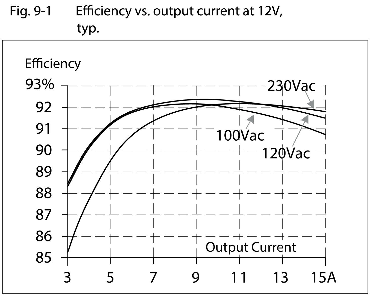 qs10e121_Efficiency vs. output current at 12V.eps