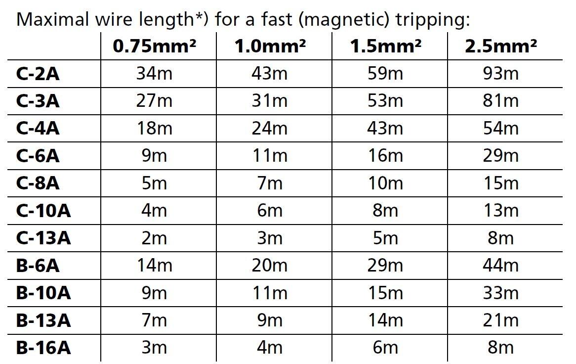 qs10e301_Maximal wire length.JPG