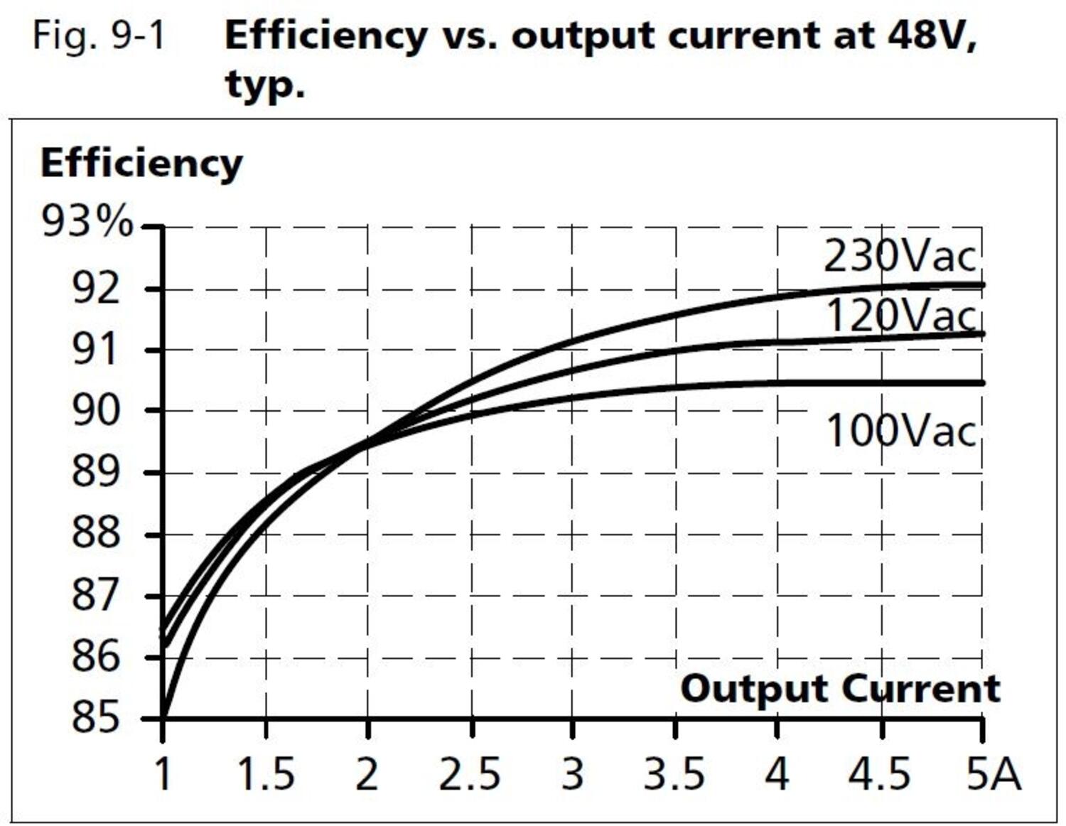 qs10e481_Efficiency vs output current at 48V.JPG
