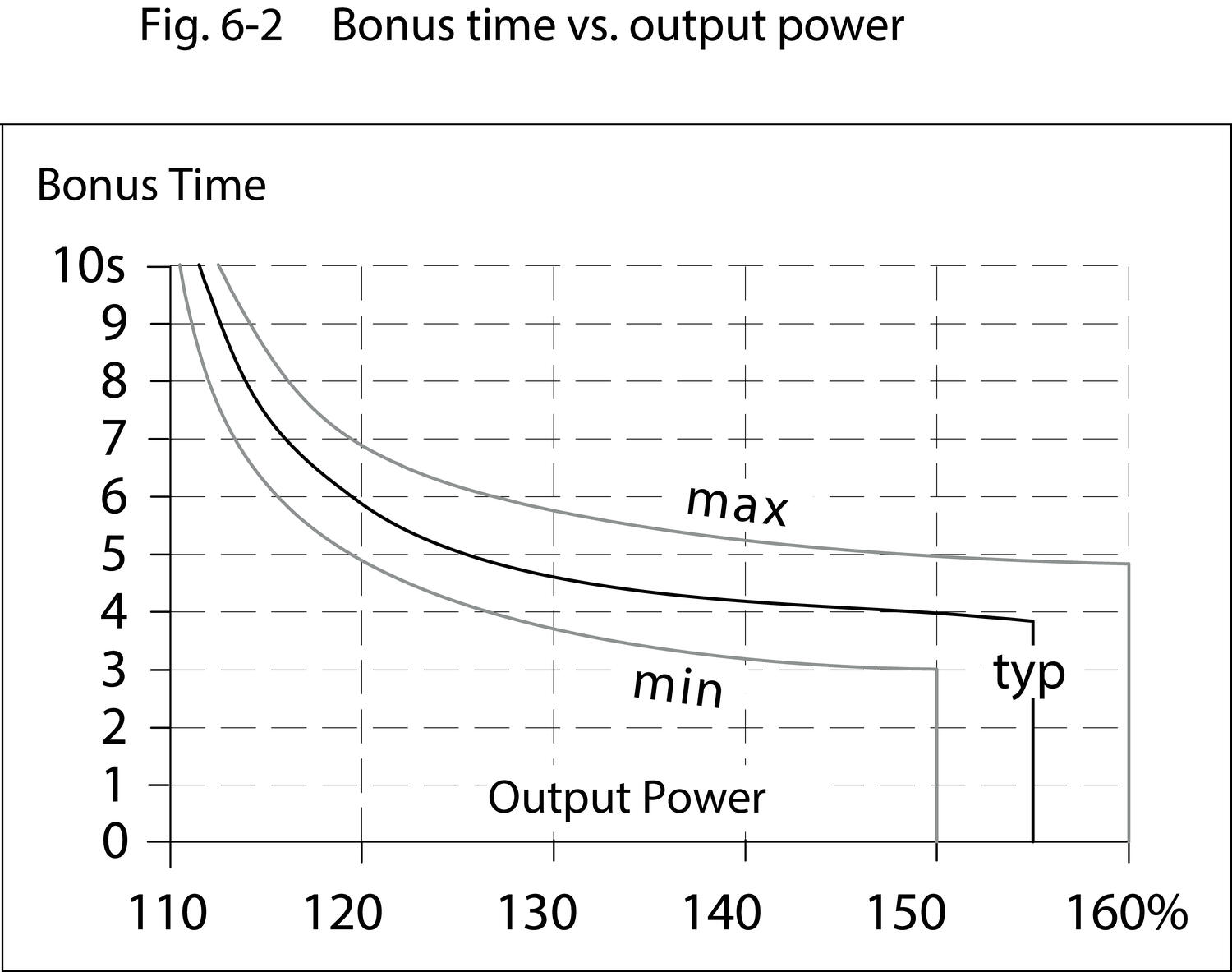 qs3e241_bonutTime_vs_output_power.eps