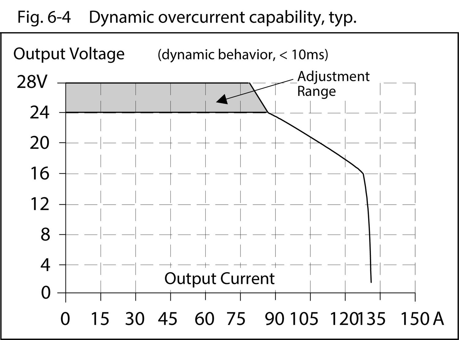 qs40e241_Dynamic_overcurrent_capability.tif