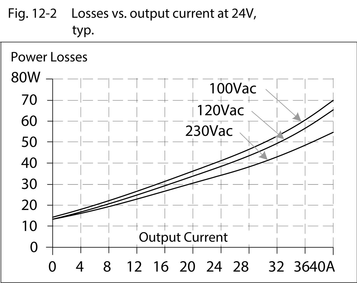 qs40e241_Losses_vs_output_current_at24V.tif