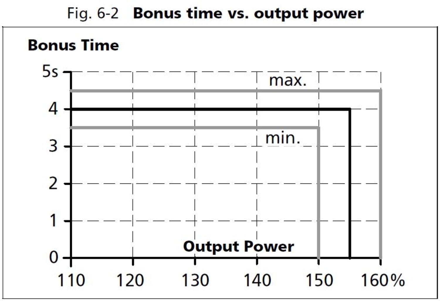 qt20e241_Bonus time vs output power.JPG