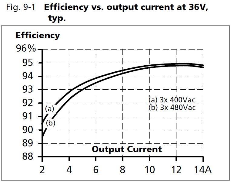 qt20e361_Efficiency vs output current at 36V.JPG