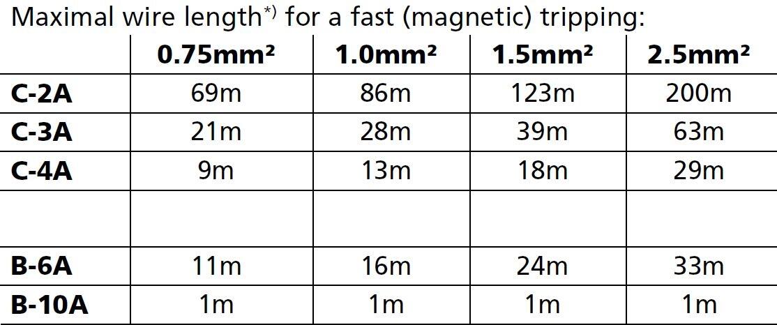 qt20e361_Maximal wire length.JPG