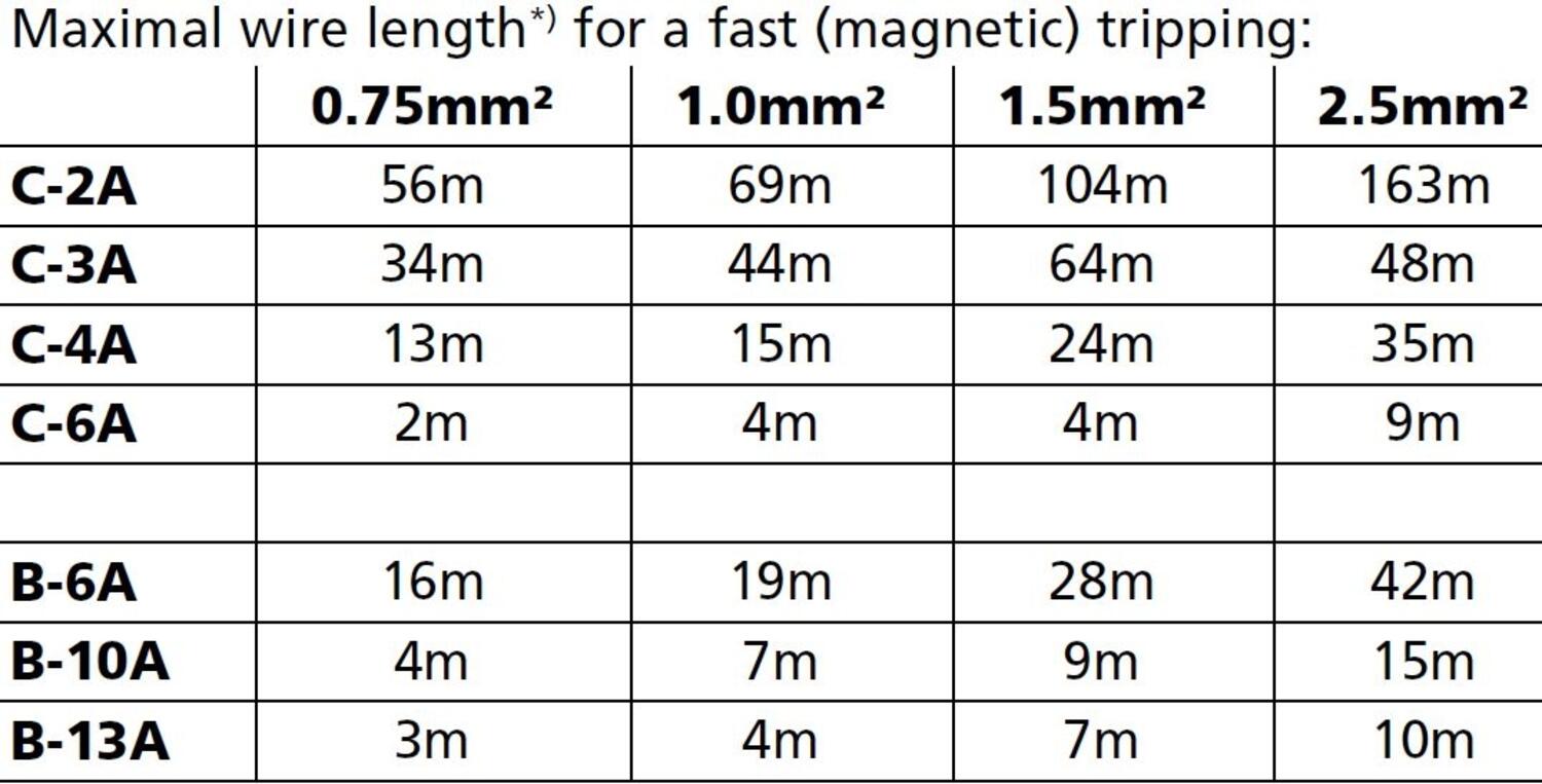 qt20e481_Maximal wire length.JPG