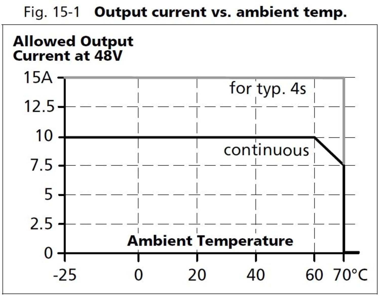 qt20e481_Output current vs ambient temp.JPG