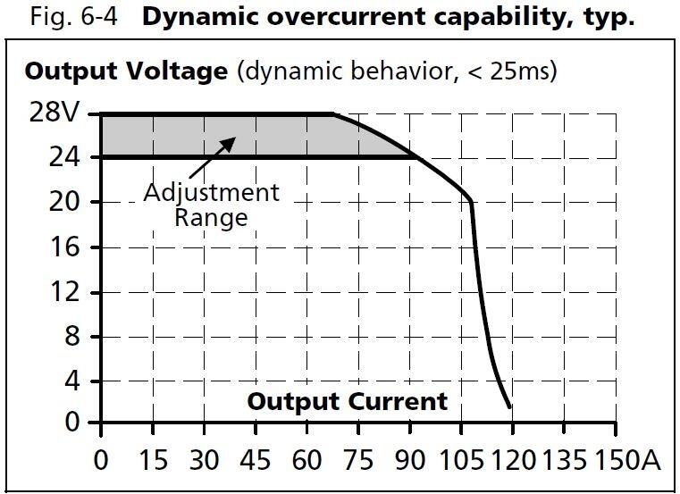 qt40e241_Dynamic overcurrent capability.JPG