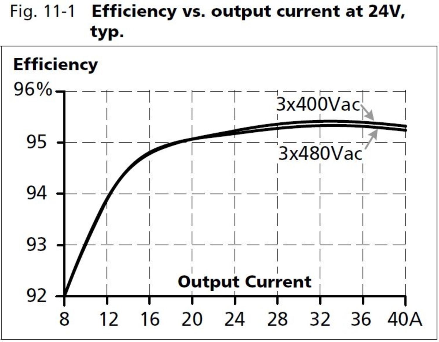 qt40e241_Efficiency vs output current at 24V.JPG