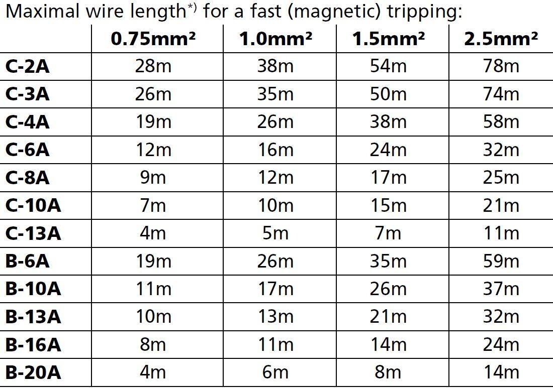 qt40e241_Maximal wire length.JPG