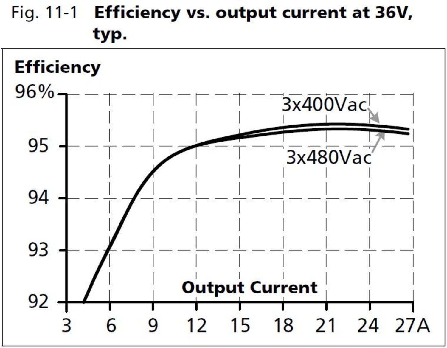 qt40e361_Efficiency vs output current at 36V.JPG