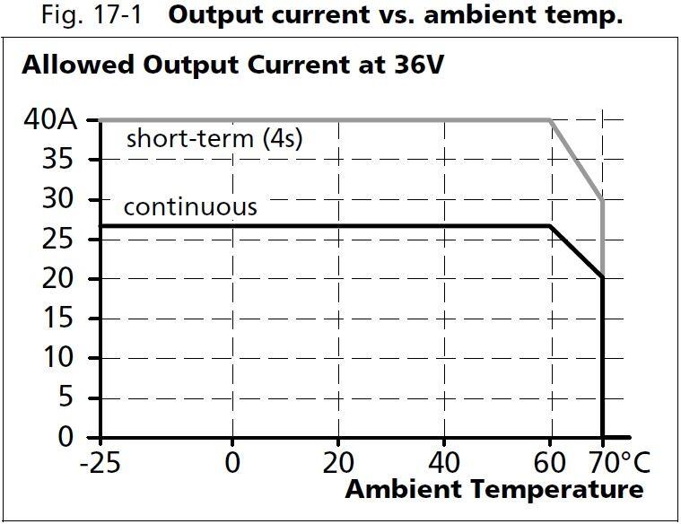 qt40e361_Output current vs ambient temp.JPG