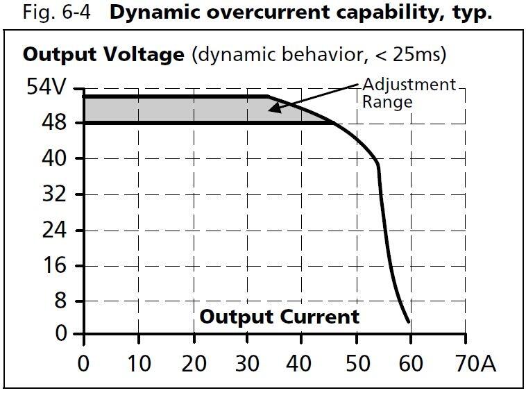 qt40e481_dynamic overcurrent capability.JPG