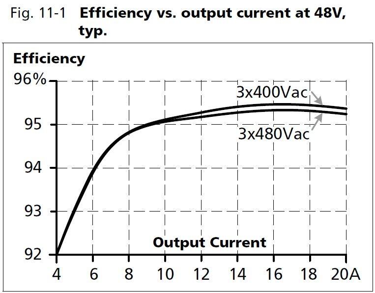 qt40e481_Efficiency vs output current at48V.JPG