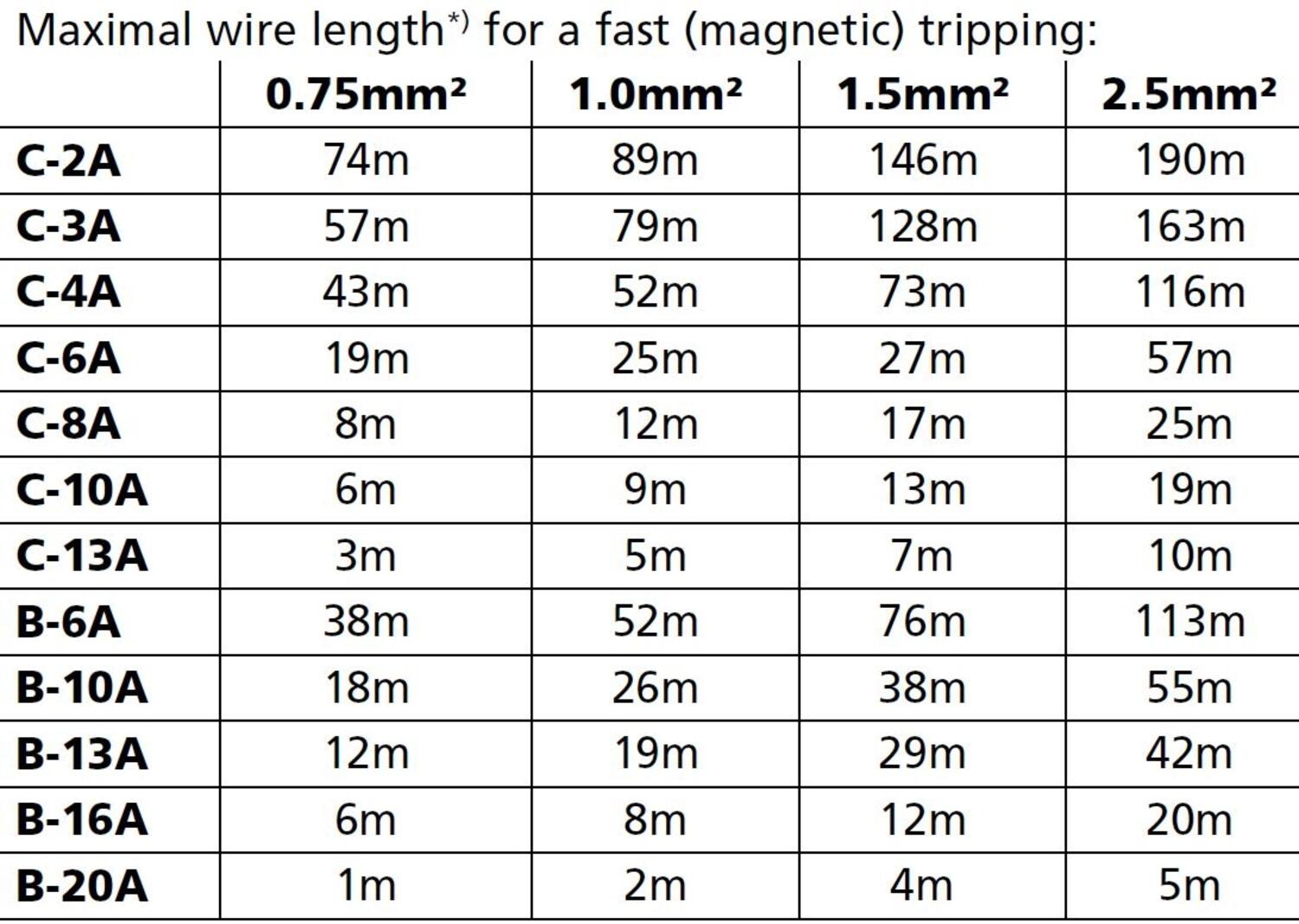 qt40e481_Maximal wire length.JPG