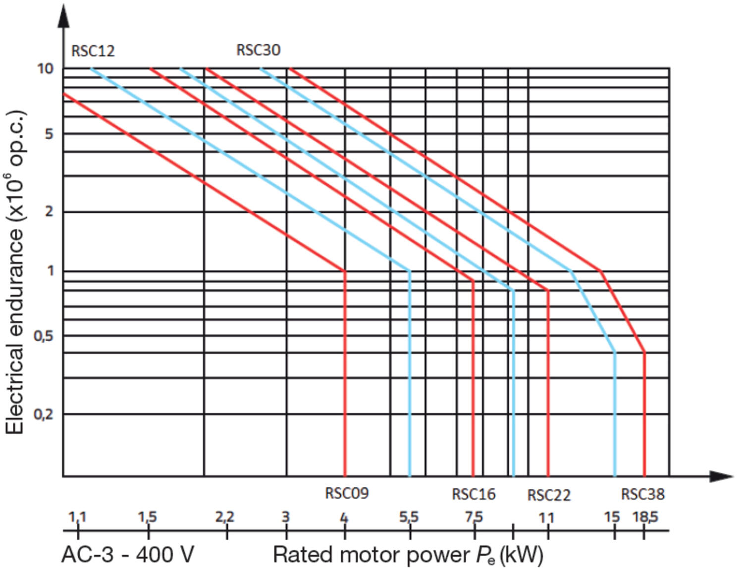 RSC09-38 endurance.PNG