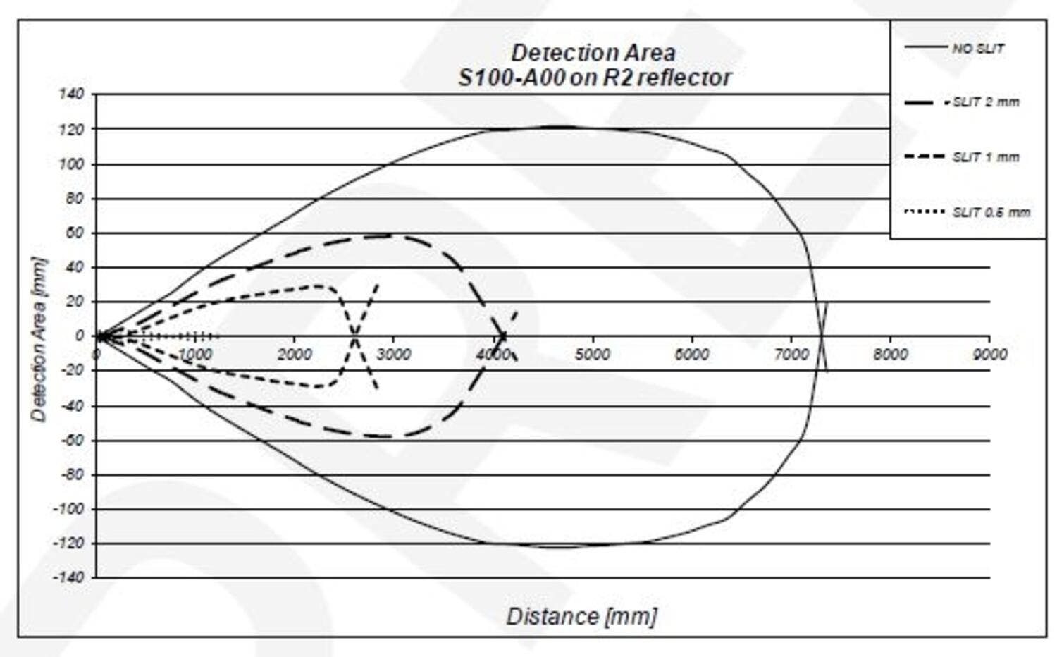 S100-A00.JPG