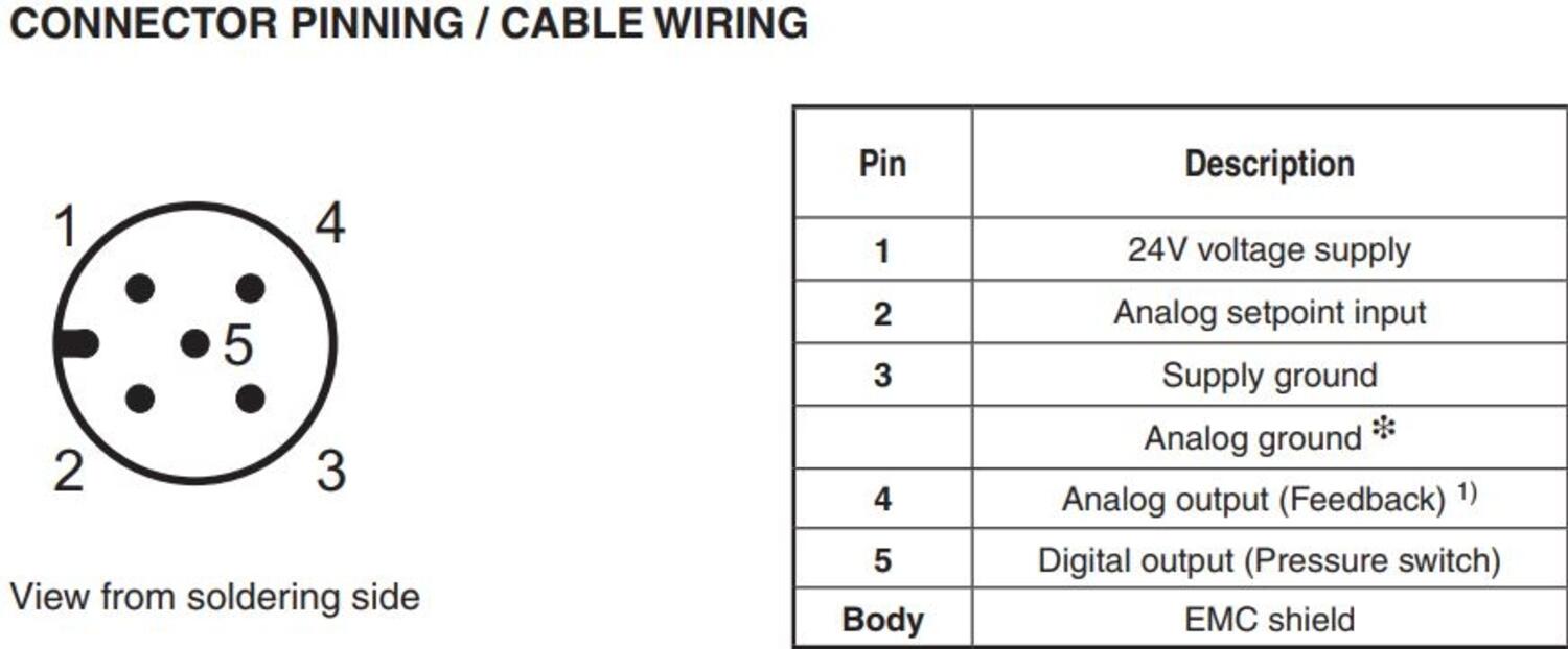Sentronic LP - kabel.JPG