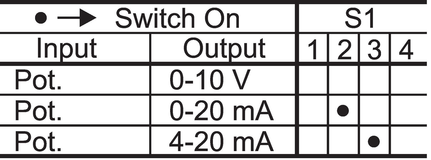 Setting, DIP-switcher.