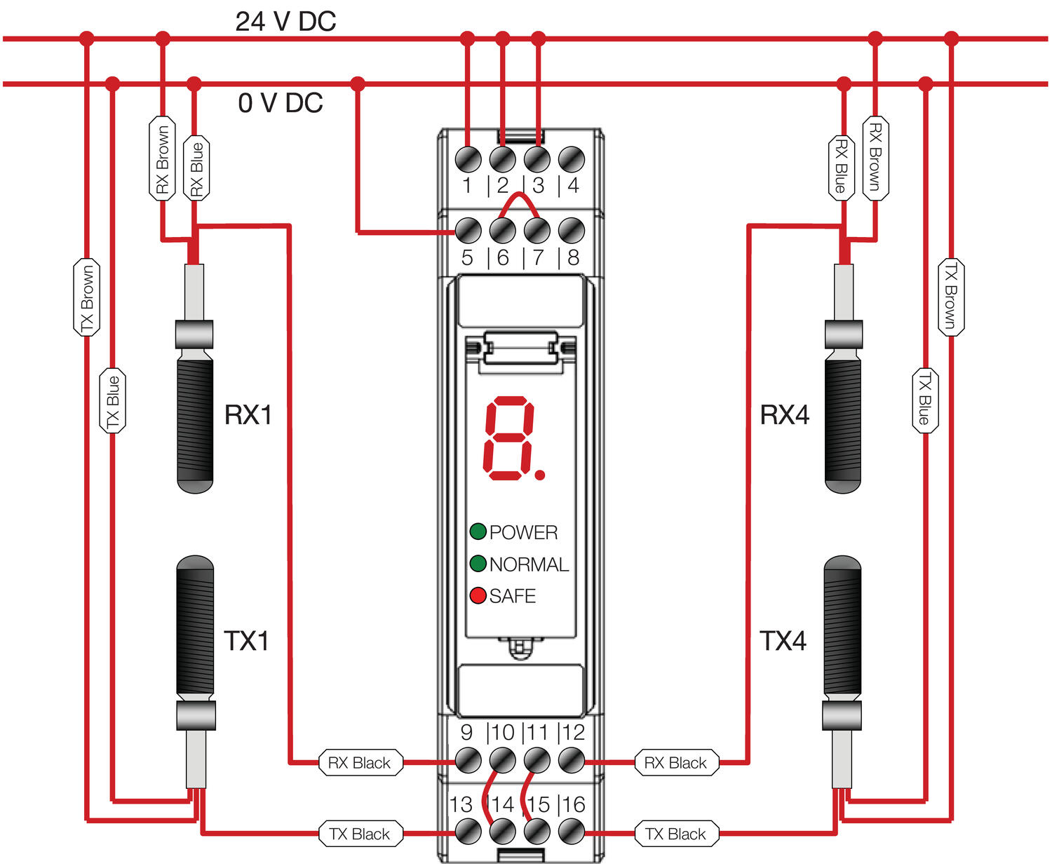 SG-BWS-T4 - Zapojení dvou páru snímacu
